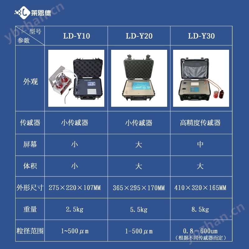 油液颗粒度检测仪
