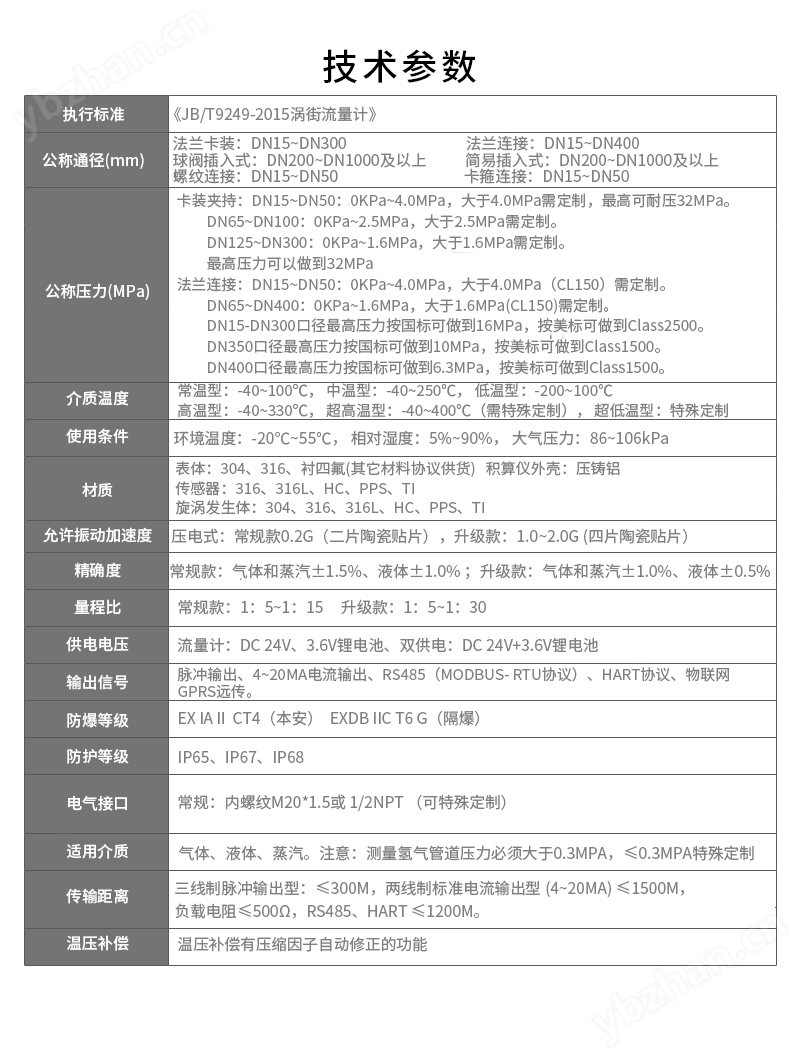 蒸汽涡街流量计功能