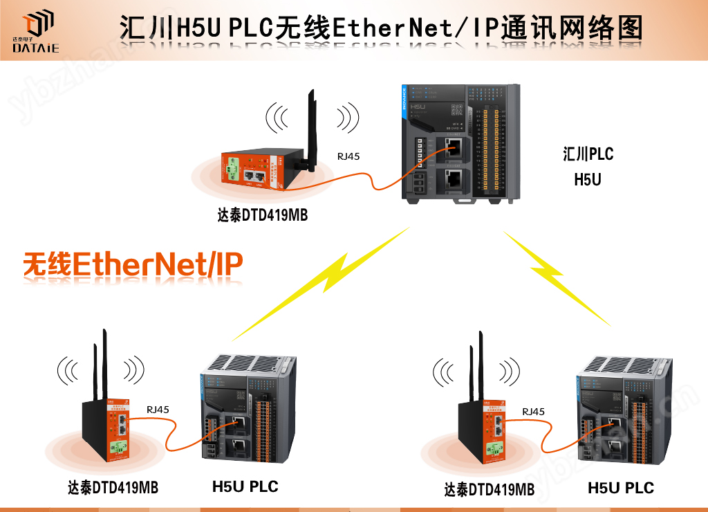 国产PLC无线通讯终端支持汇川/信捷/台达等