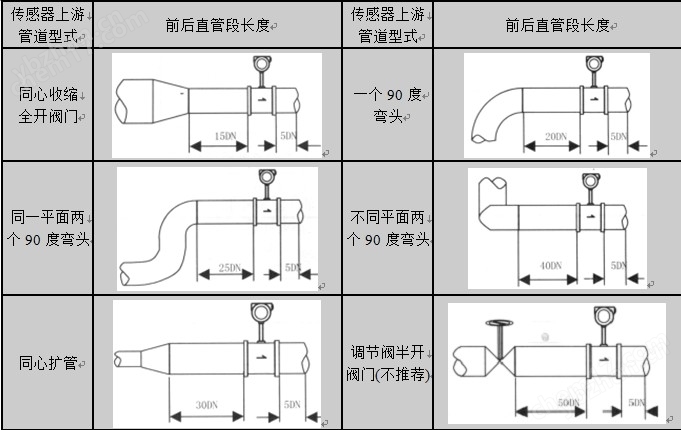 一体型温压补偿压缩空气流量计