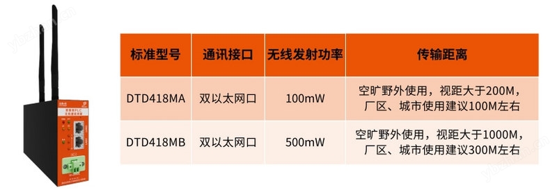 不同网段的PLC怎么互通 3587个无线通讯方案