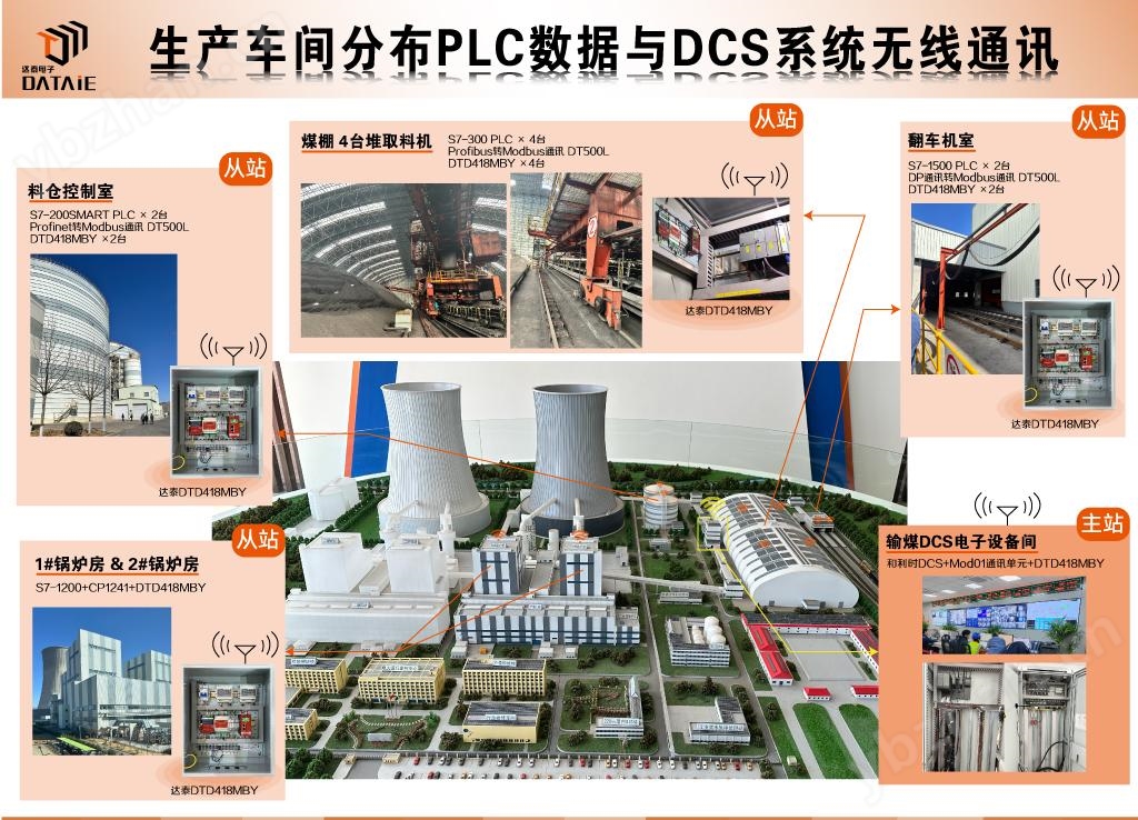 不同网段的PLC怎么互通 3587个无线通讯方案