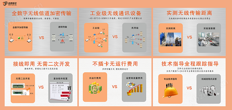不同网段的PLC怎么互通 3587个无线通讯方案