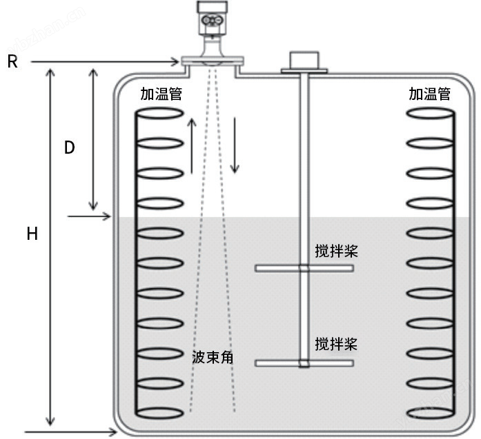雷达物位计（5100-8）
