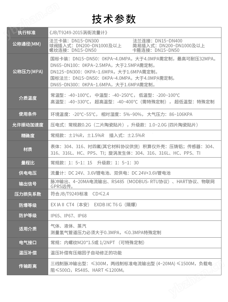 气体流量显示器