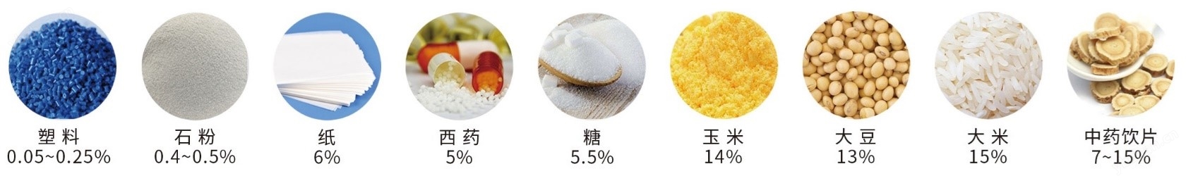 全自动微量含水测定仪 万分之一精度水分仪