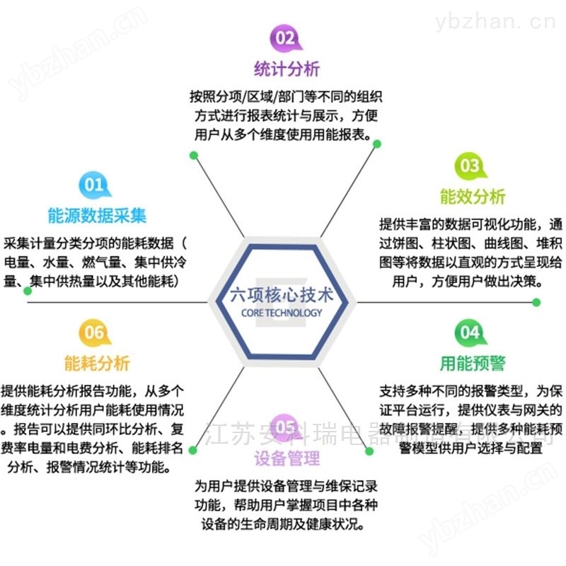 水泥厂能耗综合管理系统