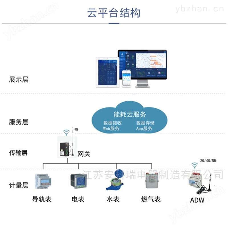 水泥厂能耗综合管理系统