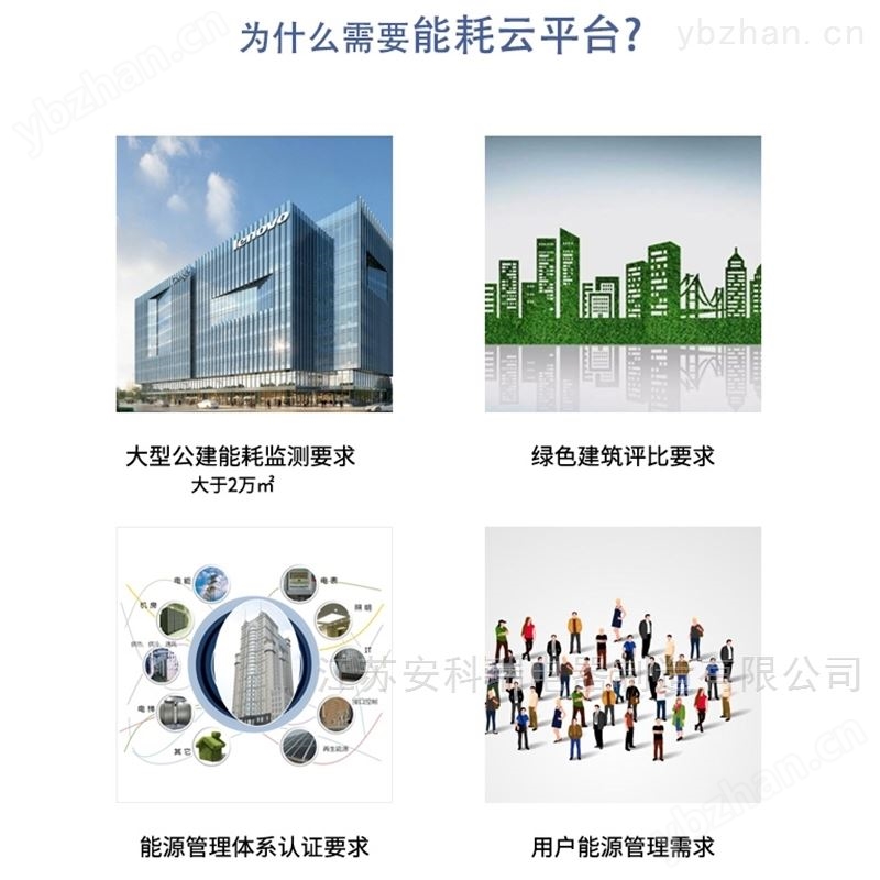 水泥厂能耗综合管理系统