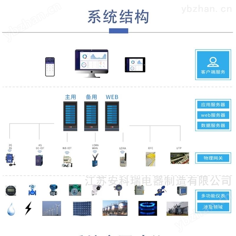 企业能源管控系统有哪些功能