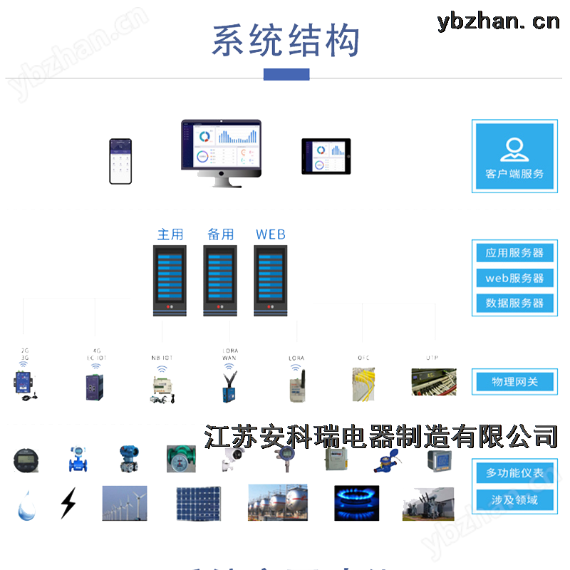 企业能源管控系统有哪些功能