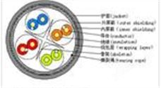 FTP 六类4对多股绞合线屏蔽数据电缆