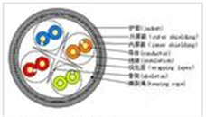 UTP 六类4对多股绞合线非屏蔽数据电缆