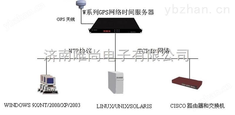 山东SNTP服务器|网络同步时钟