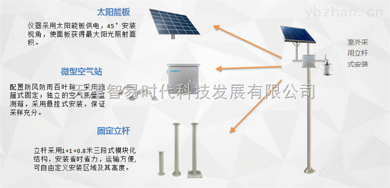 ZWIN-AQMS08微型环境空气质量监测站
