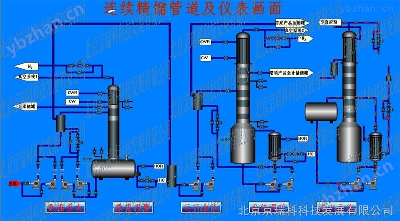 化工厂精馏塔控制系统