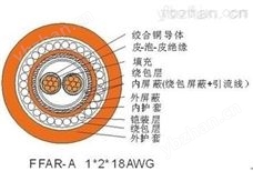 RS485 901计算机总线电缆