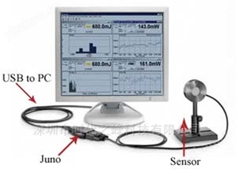 JUNO功率计Juno微型USB电脑连接器
