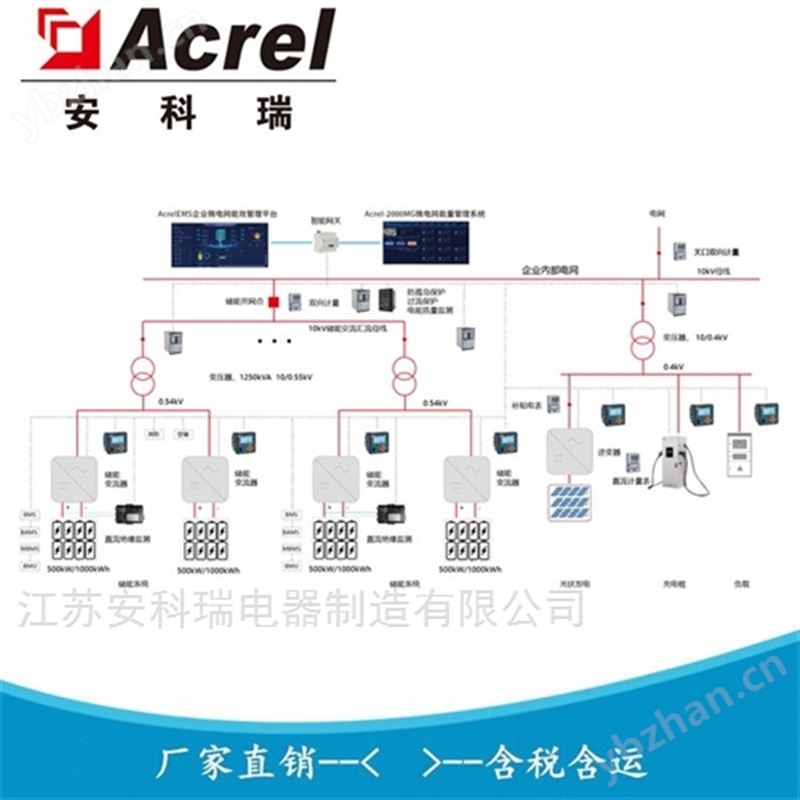 储能电站微电网能量管理系统