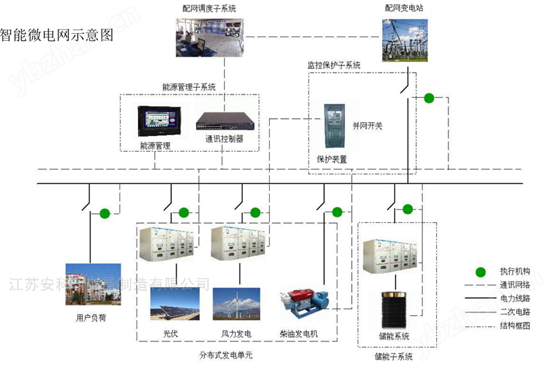 工商储能柜能量管理系统  消峰填谷需量控制