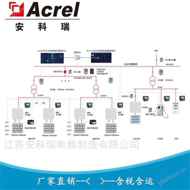 风光储充微电网能量管理系统