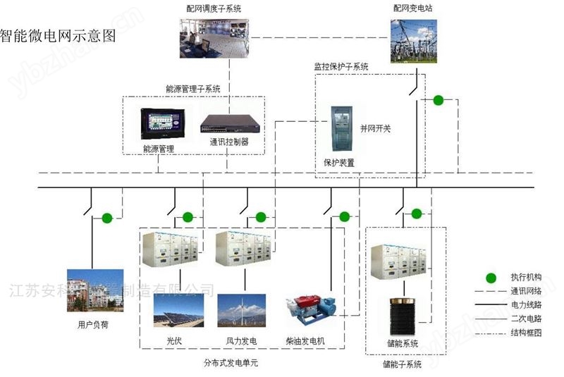 工商储能柜能量管理系统  消峰填谷需量控制