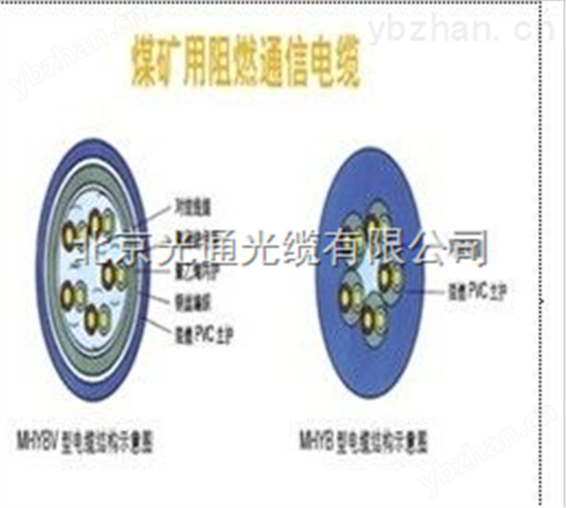 室外阻燃煤矿光缆MGTSV-12B1光缆批发 光纤电缆