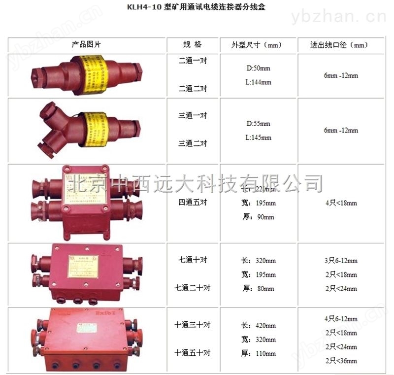 矿用通讯电缆连接器分线盒（4通5对） 型号:CM10-KLH4库号：M210598