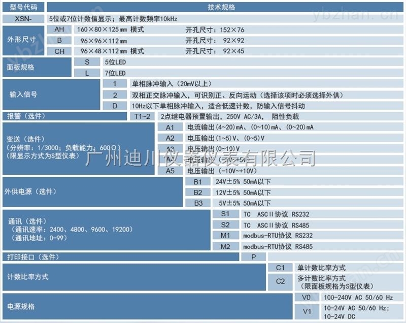 XSN系列 智能计数器