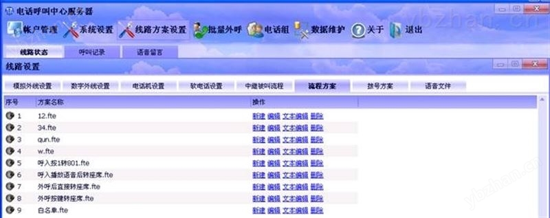 科镁语音群呼系统 嵌入式软件