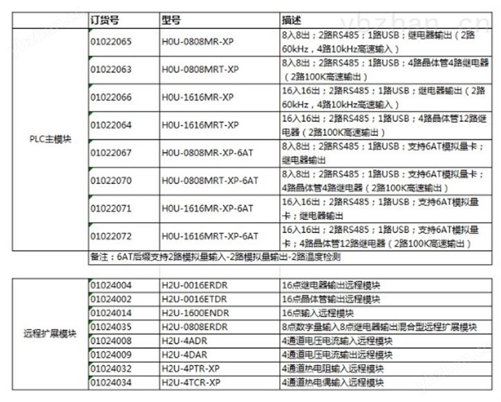 汇川PLC，H0U系列，厂家直供-PLC编程器