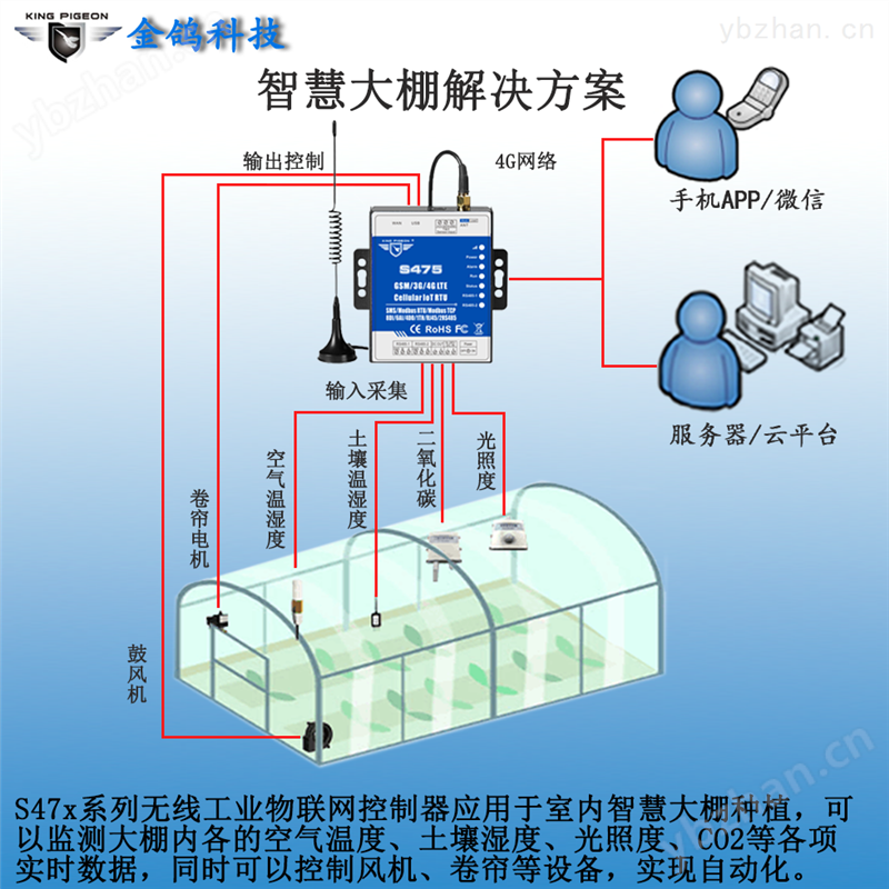 智能以太网4G工业物联网网关RTU