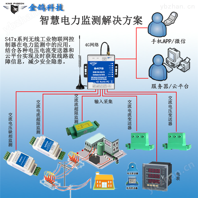 智能以太网4G工业物联网网关RTU