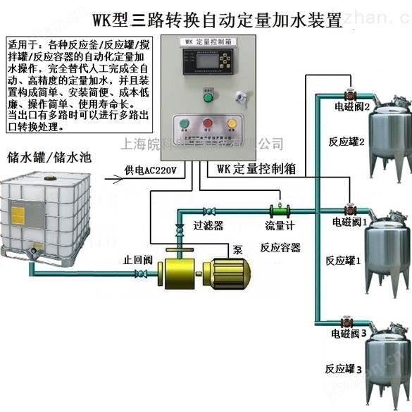 自来水定量控制设备