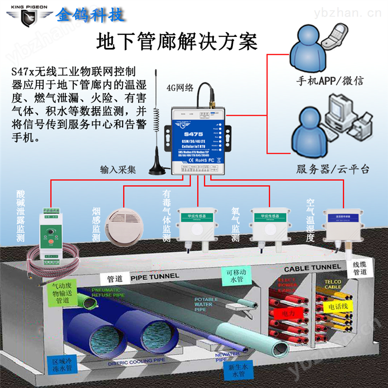 智能以太网4G工业物联网网关RTU