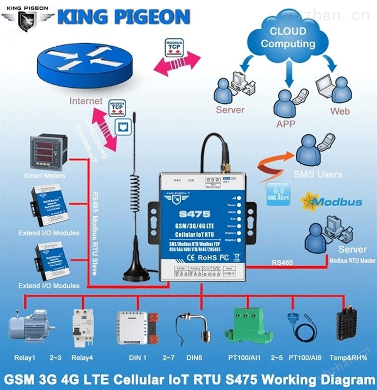 智能以太网4G工业物联网网关RTU