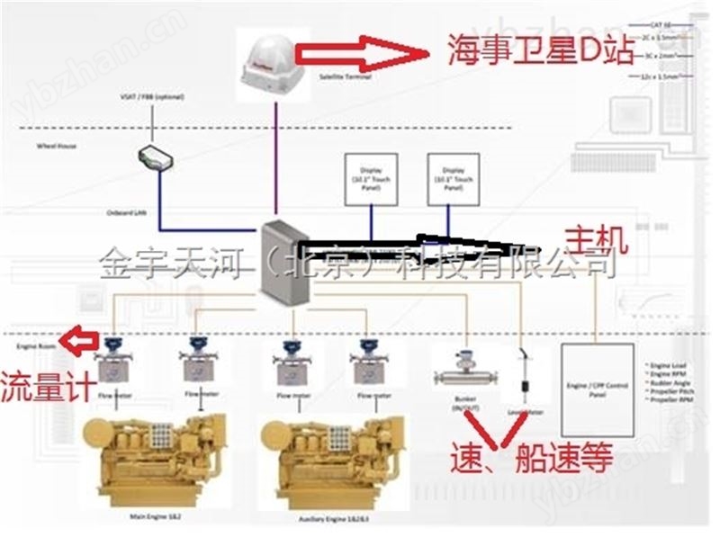 基于卫星通信的船舶燃油监控系统-流量巡测仪