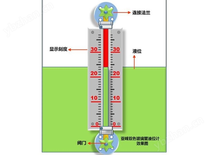UGS/UNS石英管液位计
