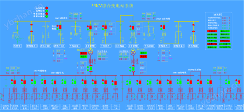 配电房智能综合监控系统 楼宇自动化系统
