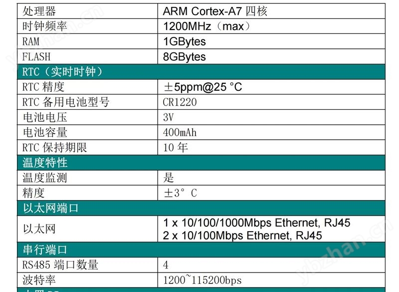 IPV6协议控制器标准 SCADA 系统提供