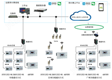AcrelCloud-3200学生宿舍电力付费系统 集中控制装置
