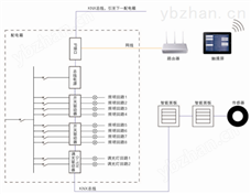 Acrel-BUS智能照明控制系统 集中控制装置