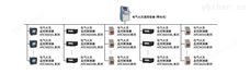 Acrel-6000柜体式漏电火灾监控系统 集中控制装置