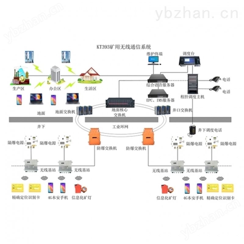 矿用无线通讯系统（4G）