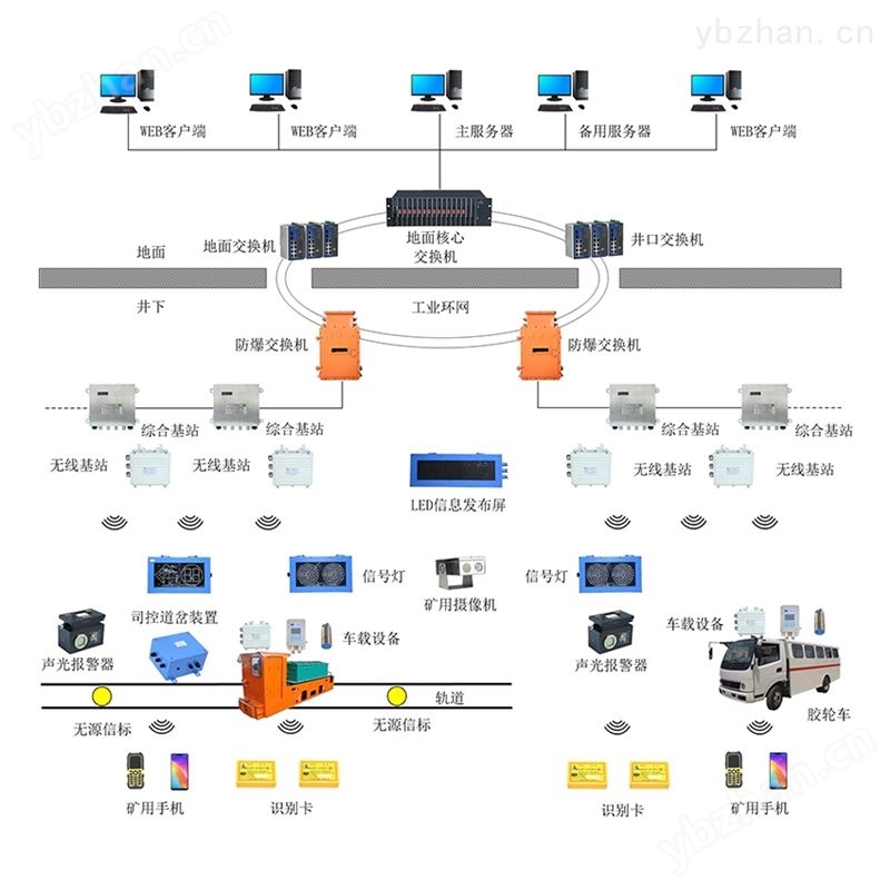 煤矿运输监控系统 电气设计软件
