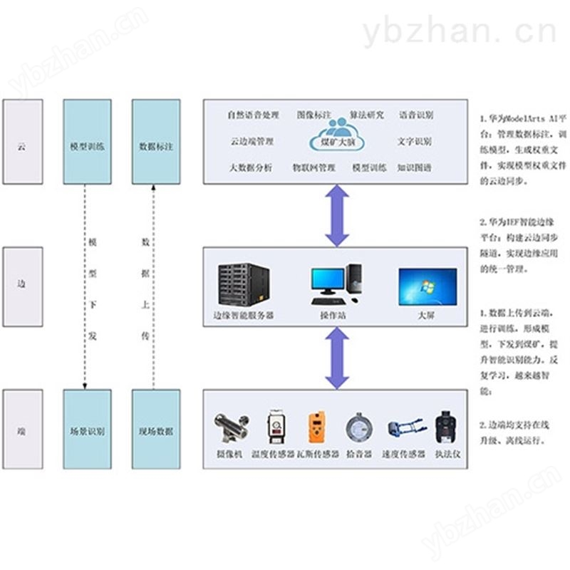 煤矿大脑 电气设计软件
