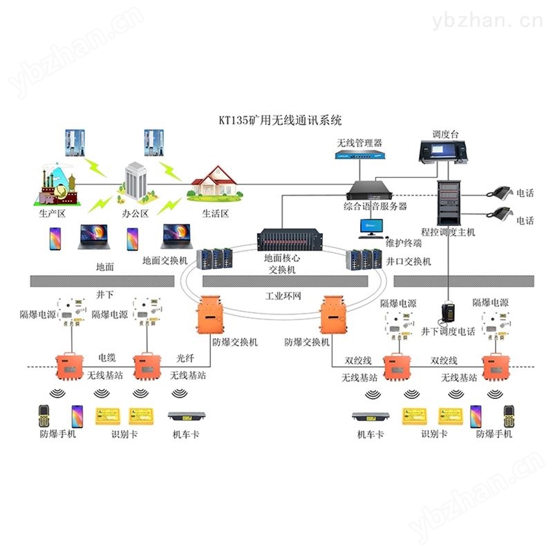 矿用wifi无线通信系统 电气设计软件