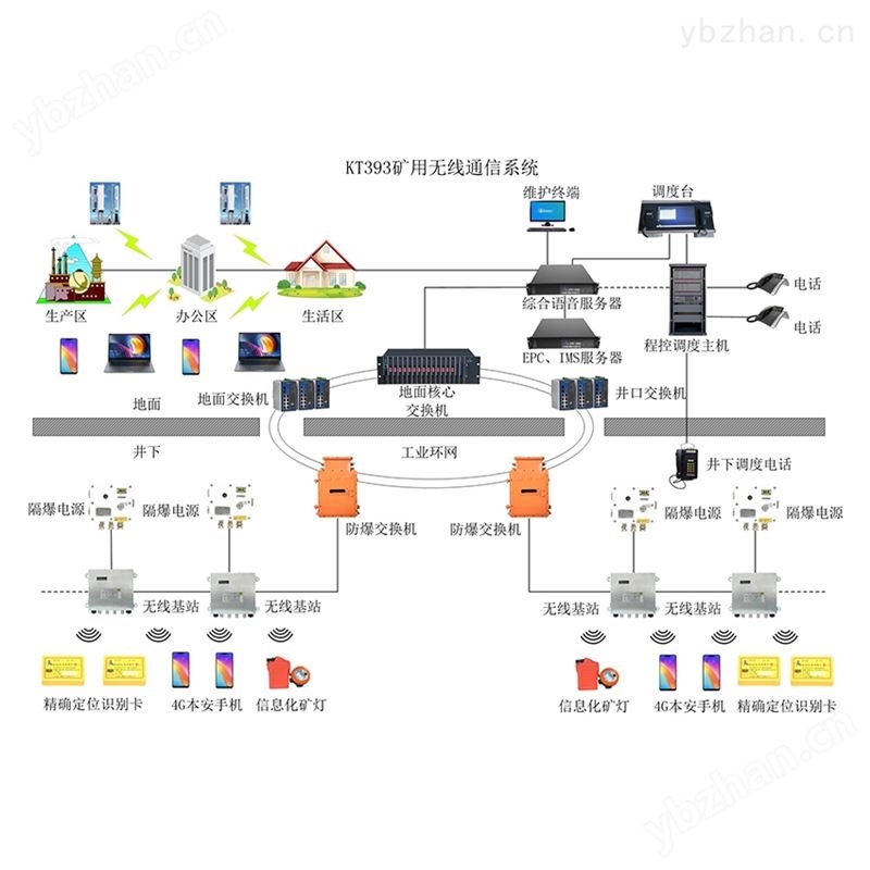 矿用无线通信系统 电气设计软件