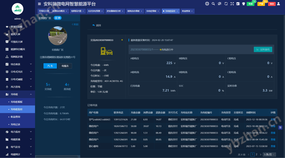 光储充一体化系统 源网荷储协调控制系统