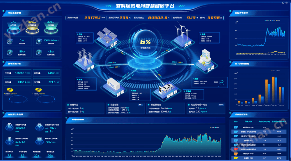 光储充一体化系统 源网荷储协调控制系统